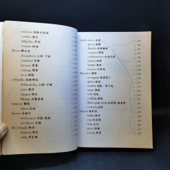 ภาษาจีนสำหรับผู้เริ่มต้นใน 3 ก้าว รูปที่ 14
