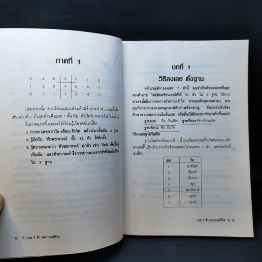 เลข 7 ตัวพยากรณ์ชีวิต - ศักดิเดช ถิรบุตร รูปที่ 11