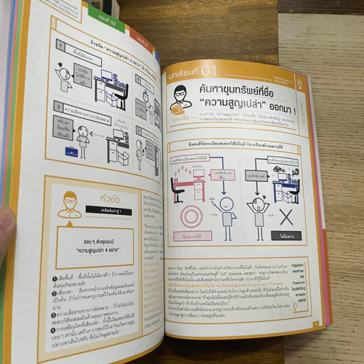 ทำแล้วรวย จัดแล้วดี ตามวิถีโตโยต้า - OJT Solutions รูปที่ 6