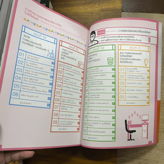 ทำแล้วรวย จัดแล้วดี ตามวิถีโตโยต้า - OJT Solutions รูปที่ 5
