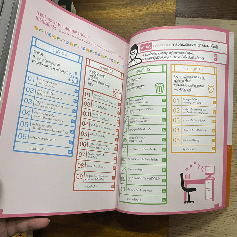 ทำแล้วรวย จัดแล้วดี ตามวิถีโตโยต้า - OJT Solutions รูปที่ 5