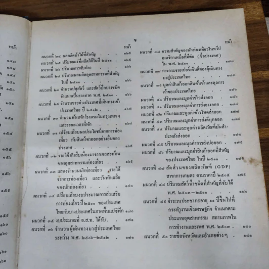 ภูมิศาสตร์เศรษฐกิจประเทศไทย รูปที่ 4