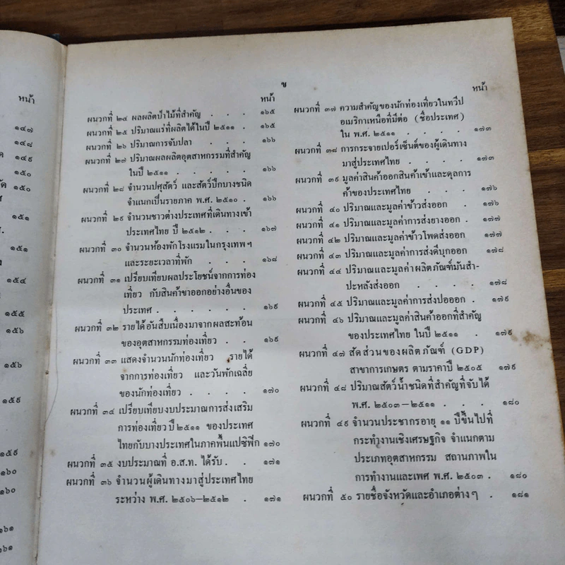 ภูมิศาสตร์เศรษฐกิจประเทศไทย รูปที่ 4