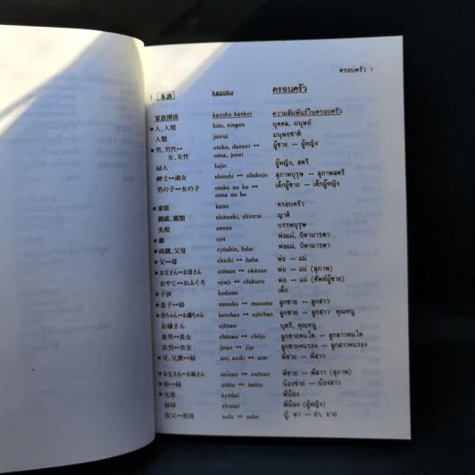 รวมศัพท์ภาษาญี่ปุ่นเพื่อการสนทนา รูปที่ 13