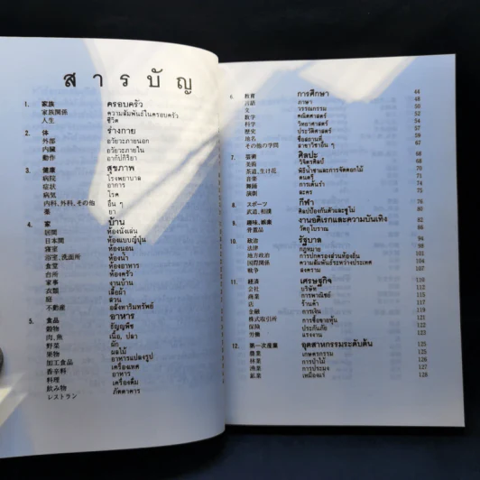 รวมศัพท์ภาษาญี่ปุ่นเพื่อการสนทนา รูปที่ 11