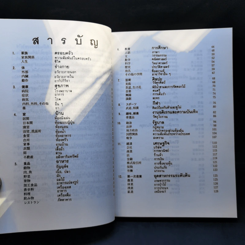 รวมศัพท์ภาษาญี่ปุ่นเพื่อการสนทนา รูปที่ 11