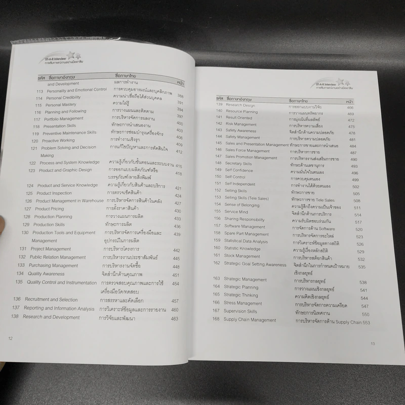 ST-A-R Interview การสัมภาษณ์งานอย่างมืออาชีพ - ดร.อาภรณ์ ภู่วิทยพันธุ์ รูปที่ 13