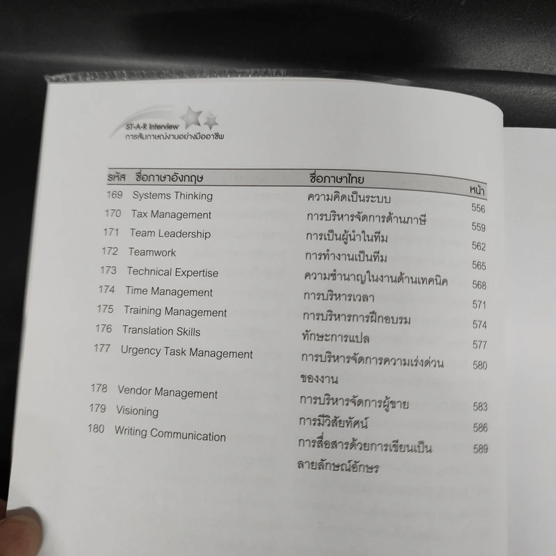 ST-A-R Interview การสัมภาษณ์งานอย่างมืออาชีพ - ดร.อาภรณ์ ภู่วิทยพันธุ์ รูปที่ 14