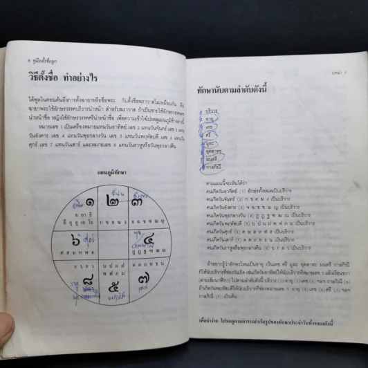 คู่มือตั้งชื่อลูก - เสฐียรพงษ์ วรรณปก รูปที่ 12