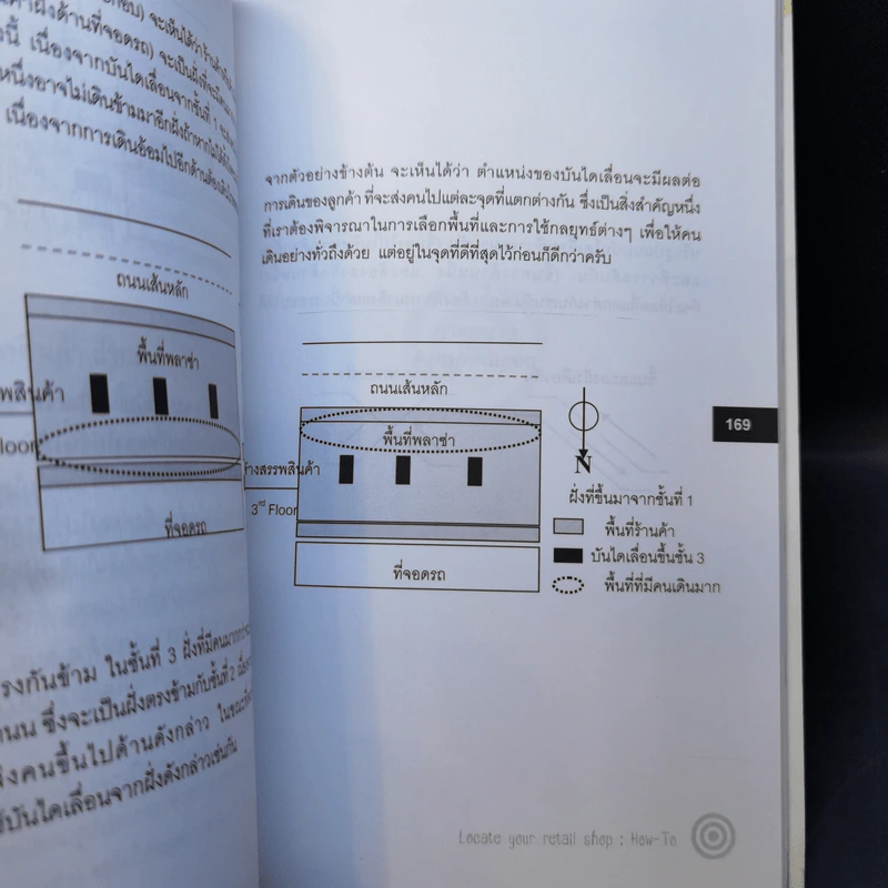 ค้นหาทำเลรวย Locate your retail shop: How-To - อภิชาติ สิริผาติ รูปที่ 12