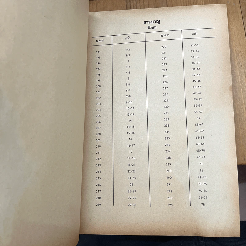 ประมวลกฎหมายแพ่งและพาณิชย์ว่าด้วยหนี้ LW205 - รศ.รัชฎา วิวัฒนเวช รูปที่ 6