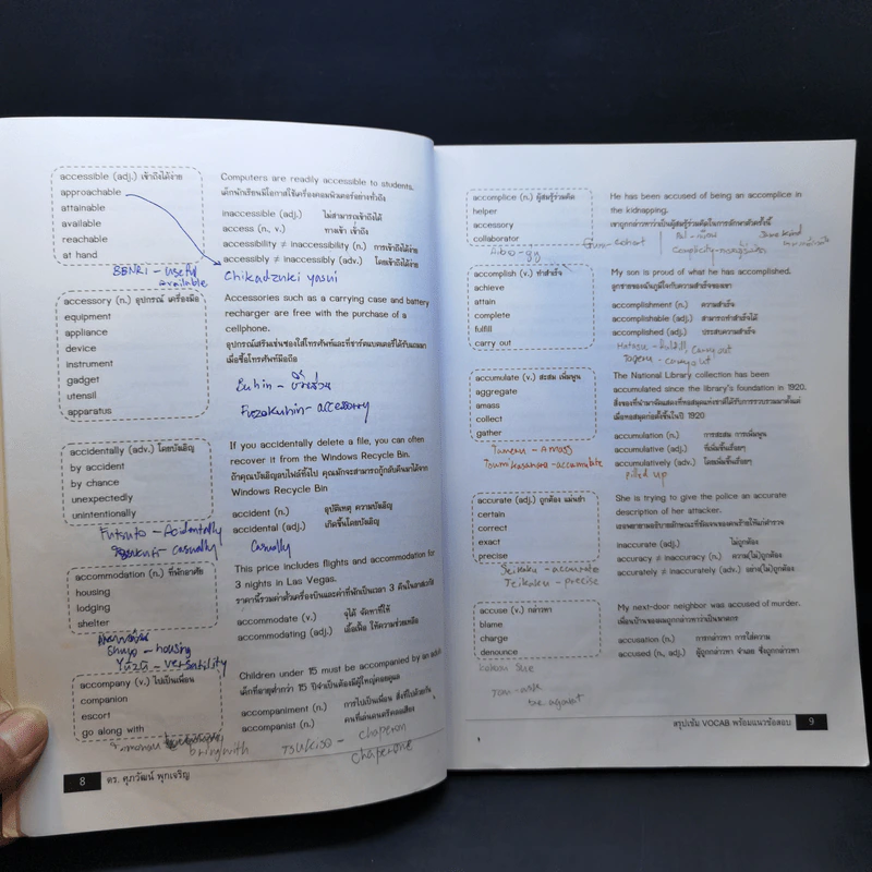 สรุปเข้ม Vocab พร้อมแนวข้อสอบ - ดร.ศุภวัฒน์ พุกเจริญ รูปที่ 11
