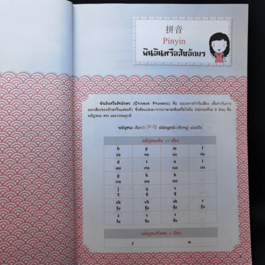 เรียนภาษาจีนกลางเบื้องต้น รูปที่ 10