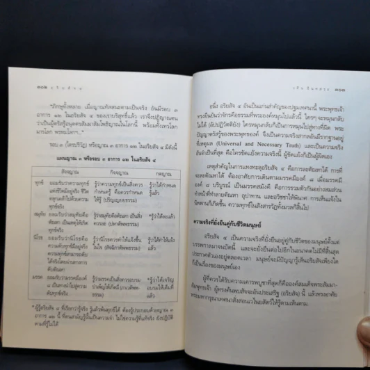 อริยสัจ 4 - วศิน อินทสระ รูปที่ 14