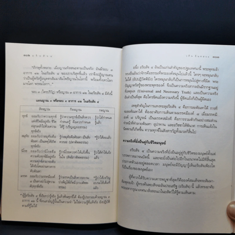 อริยสัจ 4 - วศิน อินทสระ รูปที่ 14