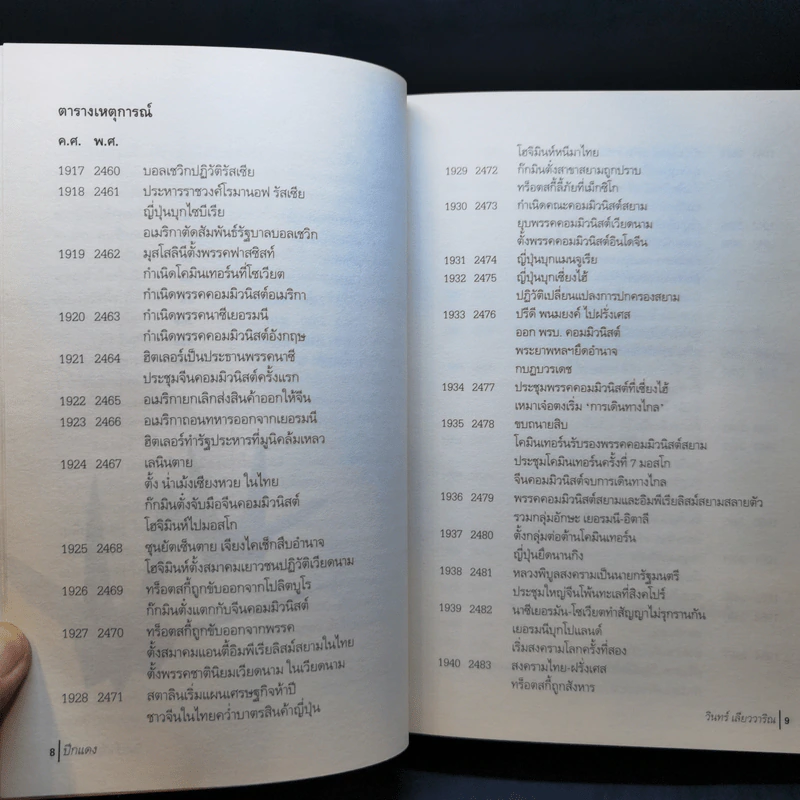 ปีกแดง - วินทร์ เลียววาริณ รูปที่ 11