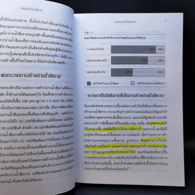 Blue Ocean Strategy กลยุทธ์น่านน้ำสีคราม รูปที่ 14