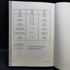 เรียนจีนอ่านจีน จุ๊กจิ๊กจอจีน เล่ม 2 - เหยิน จิ่งเหวิน รูปที่ 14