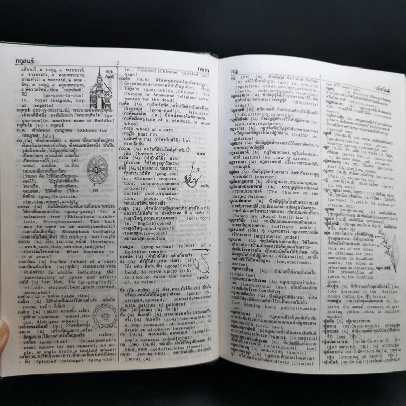 Thai-English Dictionary - ดร.วิทย์ เที่ยงบูรณธรรม รูปที่ 13