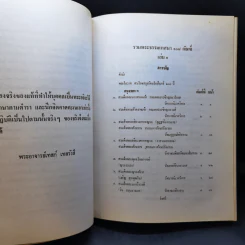 รวมพระธรรมเทศนา 108 กัณฑ์ เล่ม 1-2 รูปที่ 11