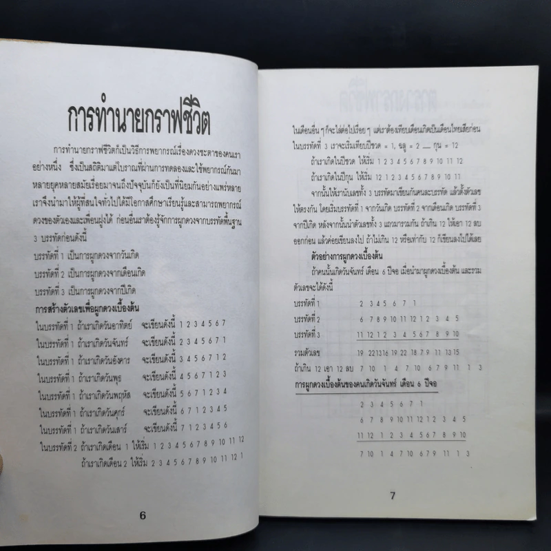 คำทำนายดวงชะตาชีวิตคุณ ราศีกุมภ์ 2535 รูปที่ 11