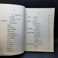อนุสรณ์งานฌาปนกิจศพ คุณแม่หงษ์ สุขใจ รูปที่ 14
