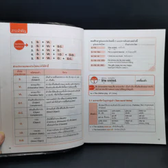 คู่มือ Grammar ฉบับสมบูรณ์ - LiveABC รูปที่ 14
