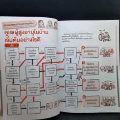 คู่มือดูแลผู้สูงอายุและผู้ป่วยติดเตียง - Yoshiko Yoneyama (โยะชิโกะ โยะเนะยะมะ) รูปที่ 13