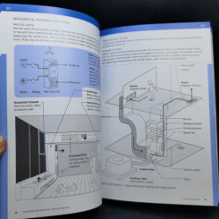 The Interior Design + The Architecture รูปที่ 22