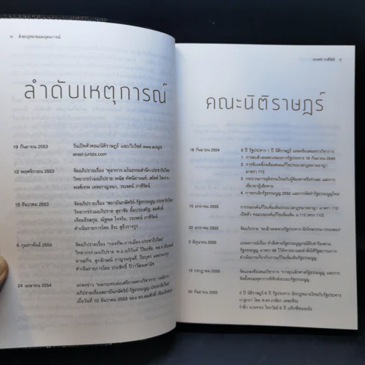 ด้วยกฎหมายและอุดมการณ์ - วรเจตน์ ภาคีรัตน์ รูปที่ 10