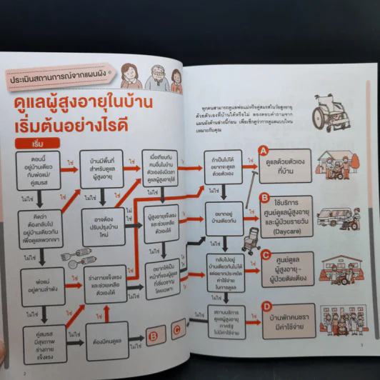 คู่มือดูแลผู้สูงอายุและผู้ป่วยติดเตียง - Yoshiko Yoneyama (โยะชิโกะ โยะเนะยะมะ) รูปที่ 13