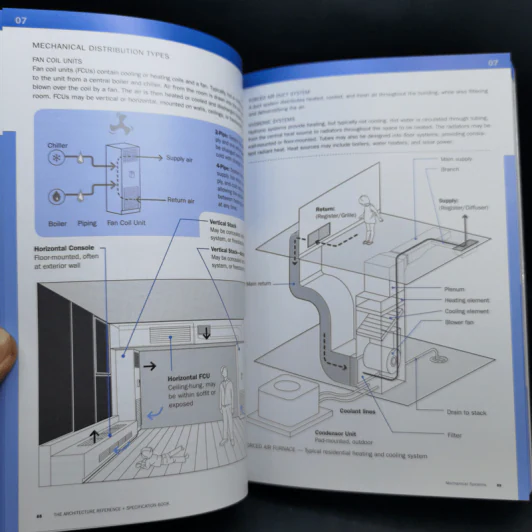 The Interior Design + The Architecture รูปที่ 22