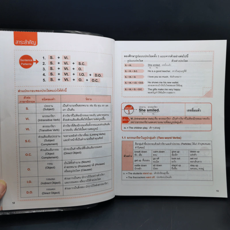คู่มือ Grammar ฉบับสมบูรณ์ - LiveABC รูปที่ 14