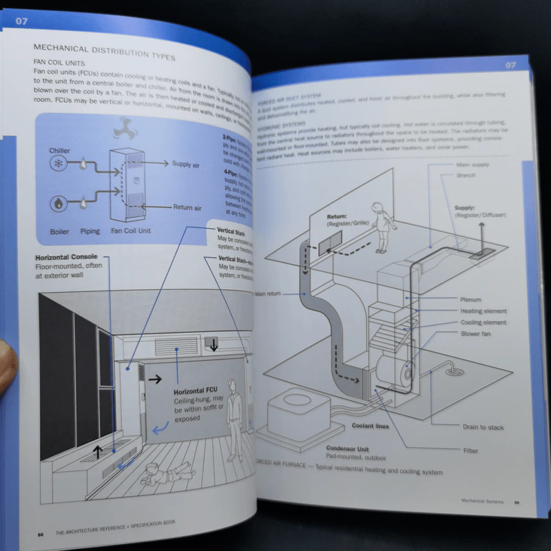 The Interior Design + The Architecture รูปที่ 22