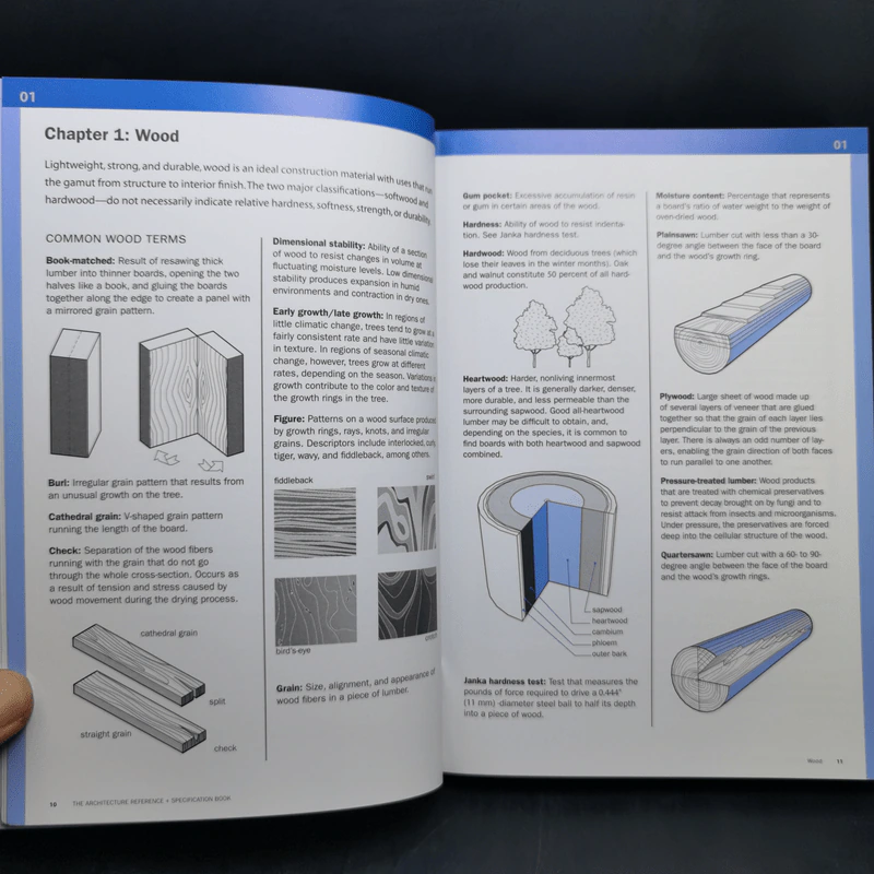 The Interior Design + The Architecture รูปที่ 21