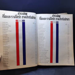หนังสือทำเนียบวัดแห่งประเทศไทย ฉบับพิเศษ โดยเสด็จพระราชกุศล รูปที่ 10