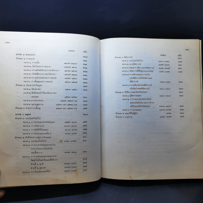 ประมวลกฎหมายแพ่งและพาณิชย์ บรรพ 1-6 และ ประมวลกฎหมายอาญา ภาค 1-3 รูปที่ 16
