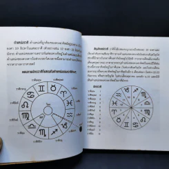 คุณคือใครใน 12 ราศี - Zodiac Types, วรรธนา วงษ์ฉัตร รูปที่ 12