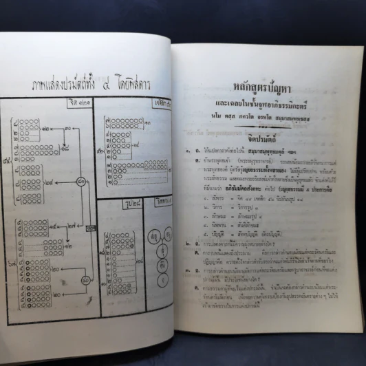 หลักสูตรปัญหาและเฉลย ในชั้นจูฬอาภิธรรมิกะตรี-โท รูปที่ 12