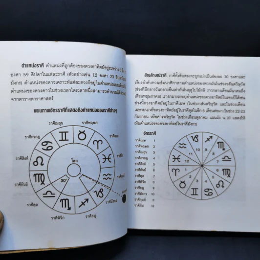 คุณคือใครใน 12 ราศี - Zodiac Types, วรรธนา วงษ์ฉัตร รูปที่ 12