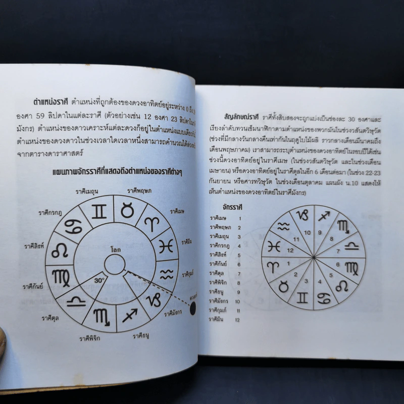 คุณคือใครใน 12 ราศี - Zodiac Types, วรรธนา วงษ์ฉัตร รูปที่ 12