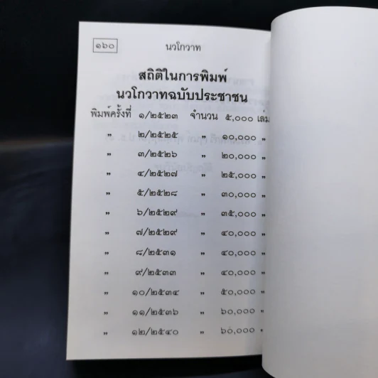 นวโกวาท ฉบับประชาชน รูปที่ 19