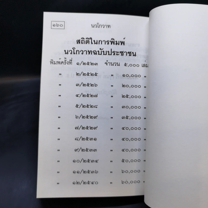 นวโกวาท ฉบับประชาชน รูปที่ 19