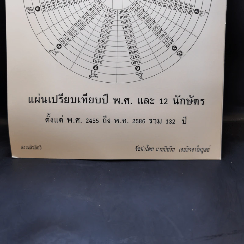 แผ่นเปรียบเทียบปี พ.ศ. และ 12 นักษัตร ตั้งแต่ พ.ศ.2544-2586 + พ.ศ.2587-2718 รูปที่ 3
