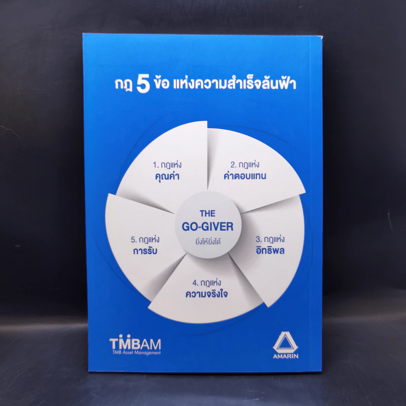 ยิ่งให้ยิ่งได้ The Go-Giver - บ๊อบ เบิร์ก และจอห์น เดวิด มานน์ รูปที่ 2