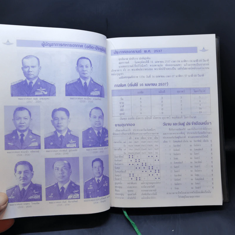 สมุดบันทึก ปฏิทินทหารอากาศ 2537 - นาวาอากาศเอก สุชาติ กันหลง รูปที่ 13