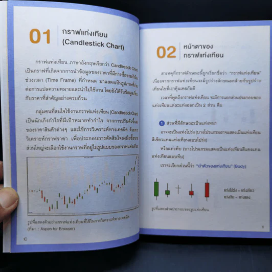 3 เครื่องมือหลัก แท่งเทียน แนวรับ-แนวต้าน เส้นแนวโน้ม - Daddy Trader รูปที่ 12