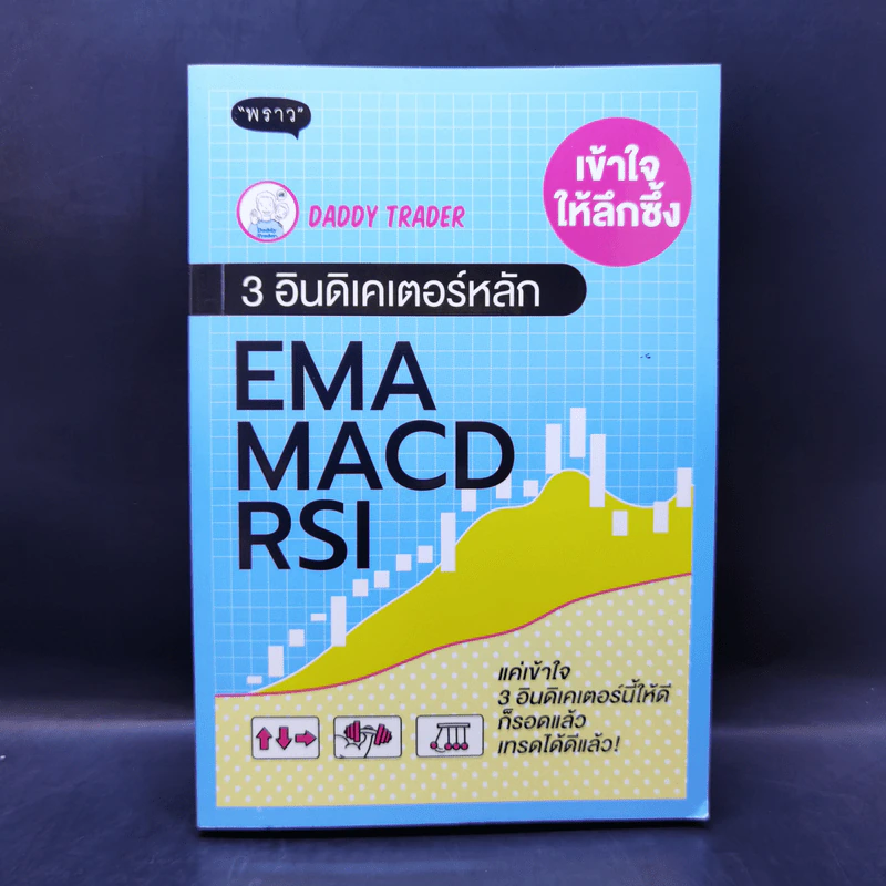 เข้าใจให้ลึกซึ้ง 3 อินดิเคเตอร์หลัก EMA MACD RSI - Daddy Trader รูปที่ 1