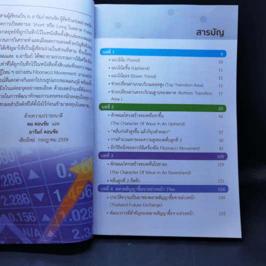 ทักษะเทคนิควิเคราะห์กราฟ - ดม ดอนชัย, อารัมภ์ ดอนชัย รูปที่ 9