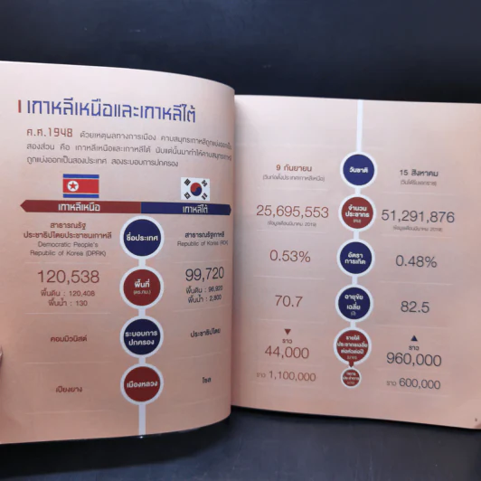 เกาหลี เล่มเดียวรู้เรื่อง - ธัญญ์พิศา จันทร์ธนะกุล รูปที่ 11